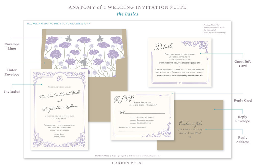 Different Parts of an Invitation Suite anatomy of wedding invitation. 